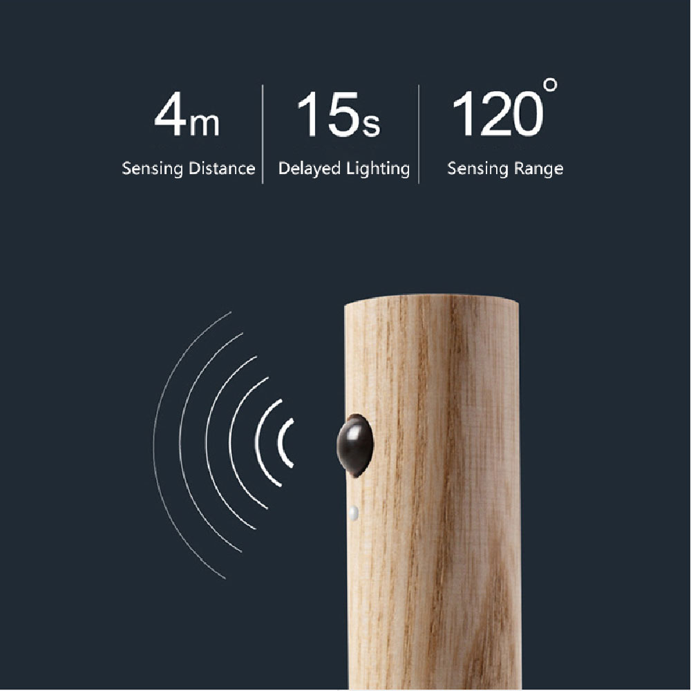 LED Motion Sensor Night Light – USB Magnetic Wireless Wall Lamp